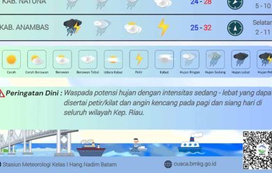 BMKG-Kepulauan-Riau-Peringatkan-Potensi-Cuaca-Ekstrem.jpg