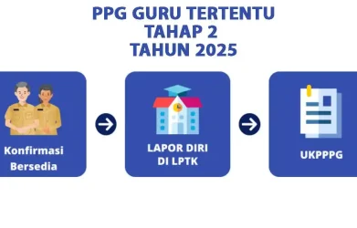 Cara-lapor-diriPPG-Tahap-2-2025-di-LPTK-beserta-daftar-berkas-dan-persyaratan.jpg
