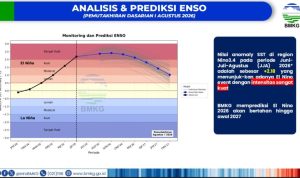 bmkg-konfirmasi-terjadinya-el-nino-sangat-kuat-saat-ini-sumber-analisis-dinamika-atmosfer-dasarian-i-agustus-2026-yang-dirilis-1786594281599.jpeg