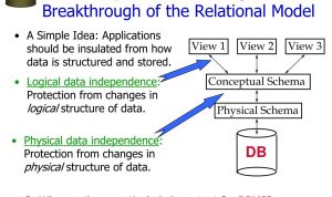 data-independence-the-big-breakthrough-of-the-relational-model-l.jpg